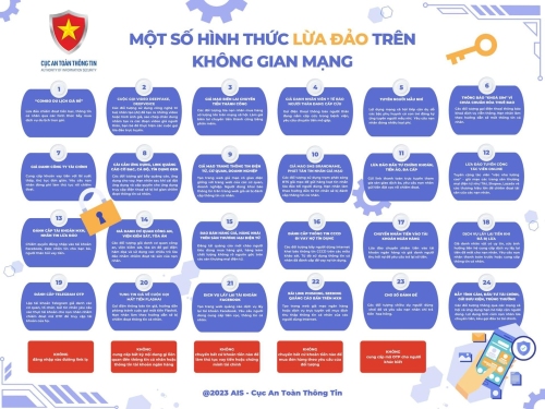 Phát động chiến dịch “Nhận diện lừa đảo"