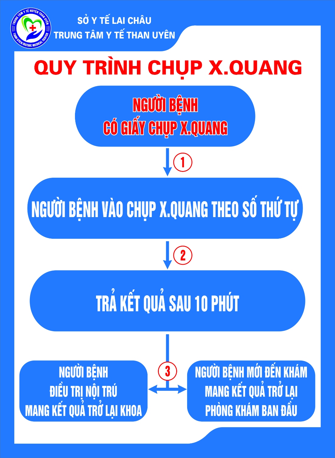 Quy trình chụp XQ